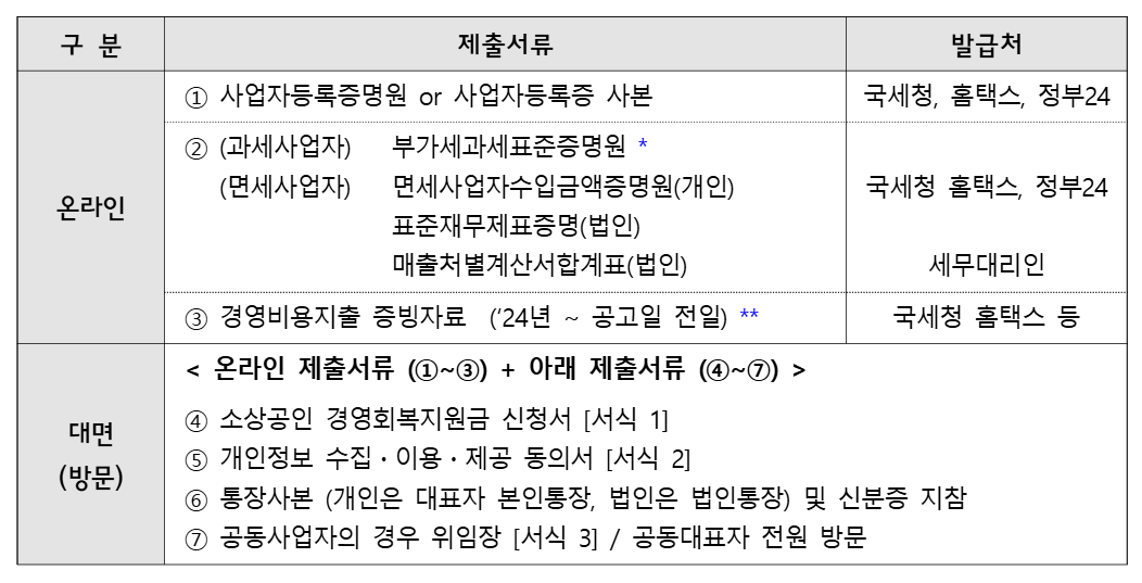 제출서류