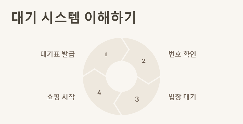 대방동 군마트 영업시간