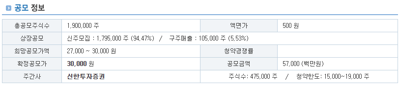 에스엔시스 공모가 및 수요예측 결과