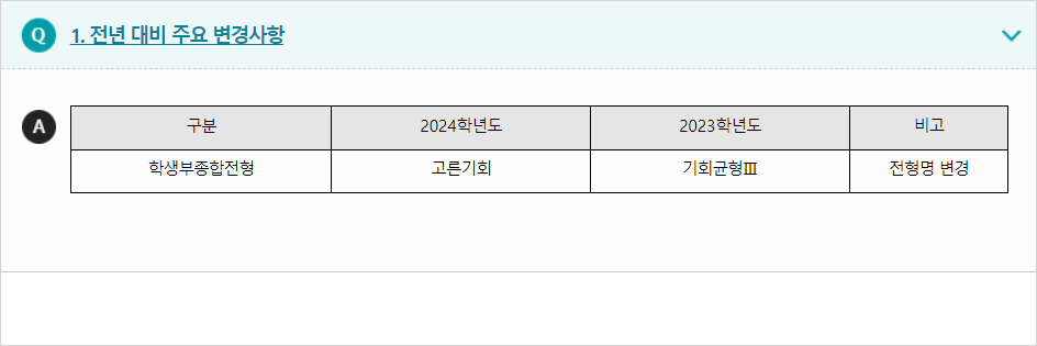 2024학년도 을지대학교 전형평가기준 전년 대비 주요 변경사항