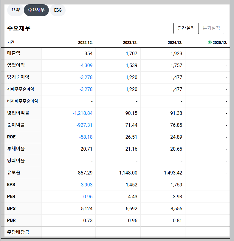 우리기술투자 재무 지표