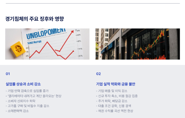 경기침체의 주요 징후와 영향