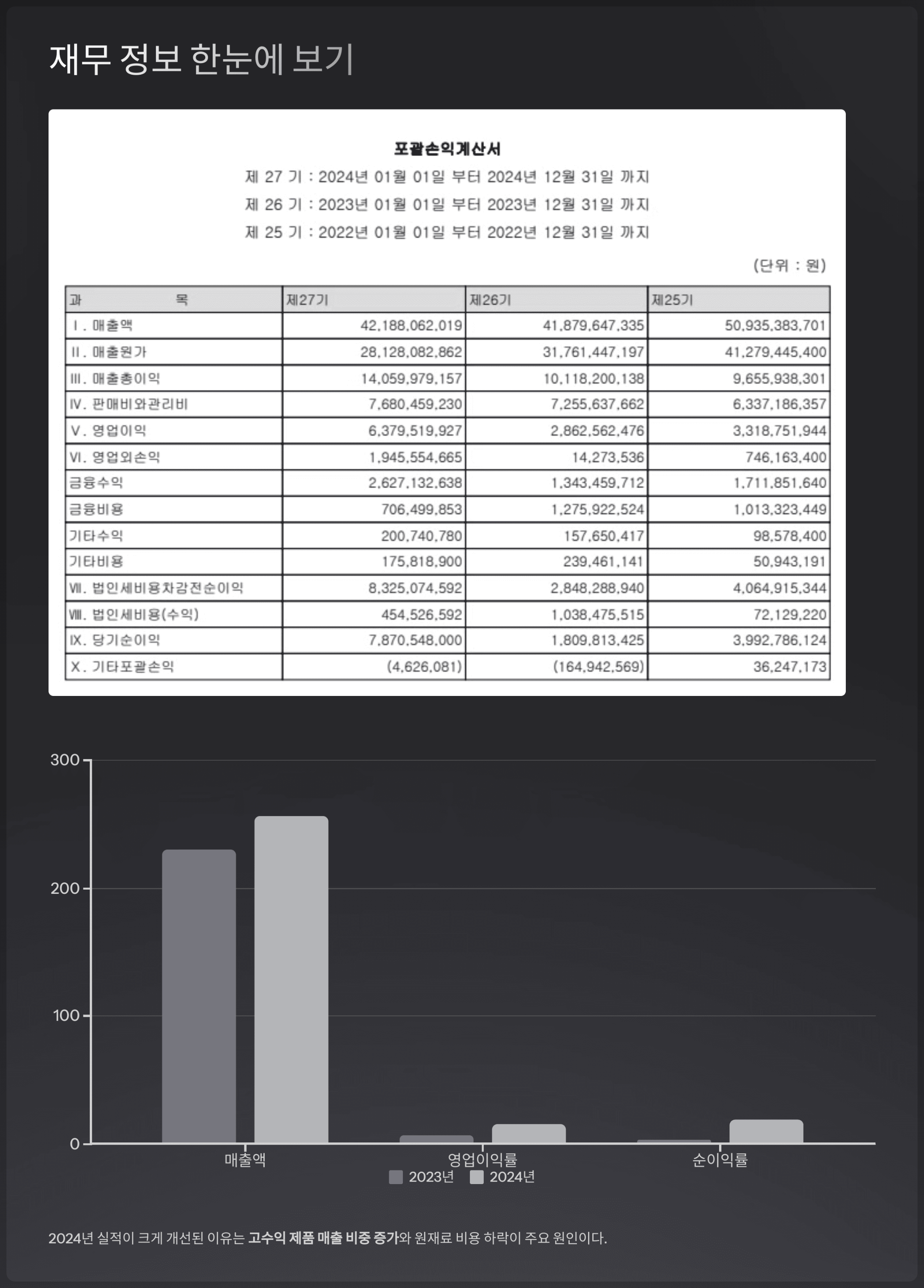 재무 정보 한눈에 보기