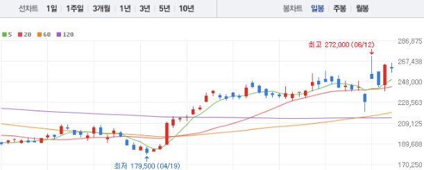 LG이노텍 주가전망 목표주가 배당금
