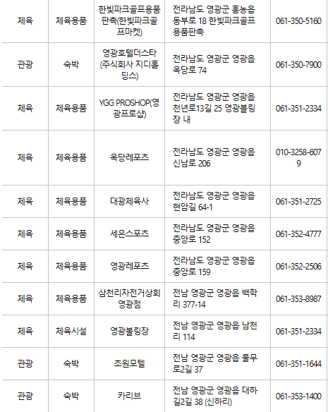 영광 문화누리카드 사용처