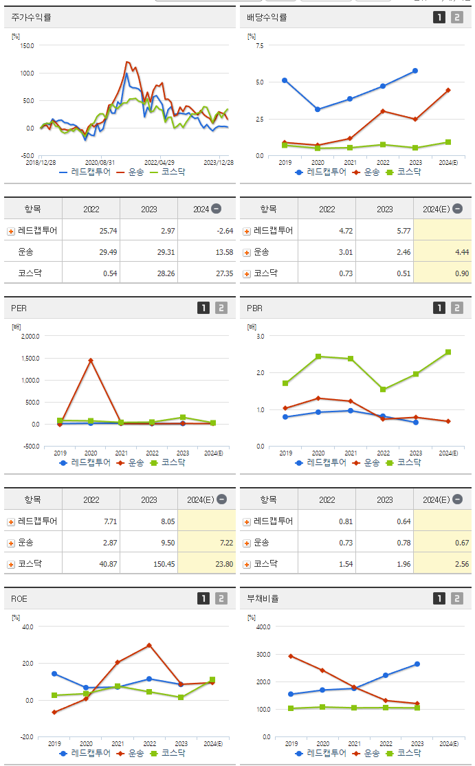 레드캡투어_섹터분석
