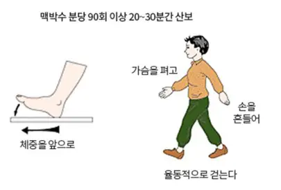 당뇨운동 걷기