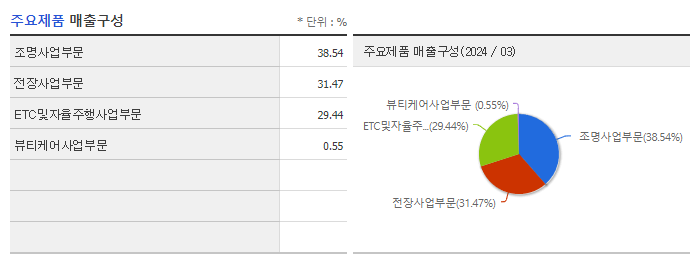 아이엘사이언스_주요제품