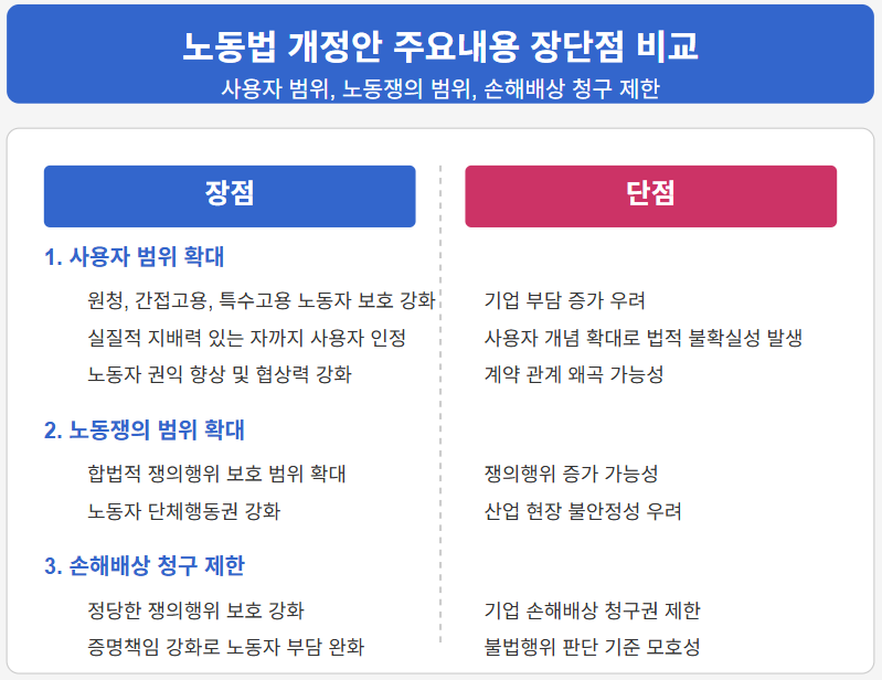 노란봉투법, 뜻부터 쟁점 그리고 찬성과 반대 이유