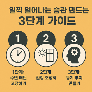 일찍 일어나는 습관 3단계 가이드
