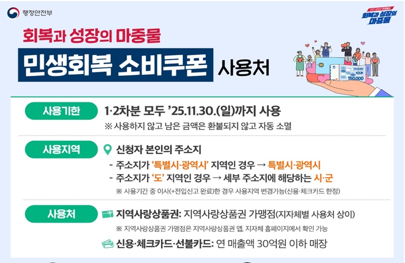2025_민생회복소비쿠폰_총정리