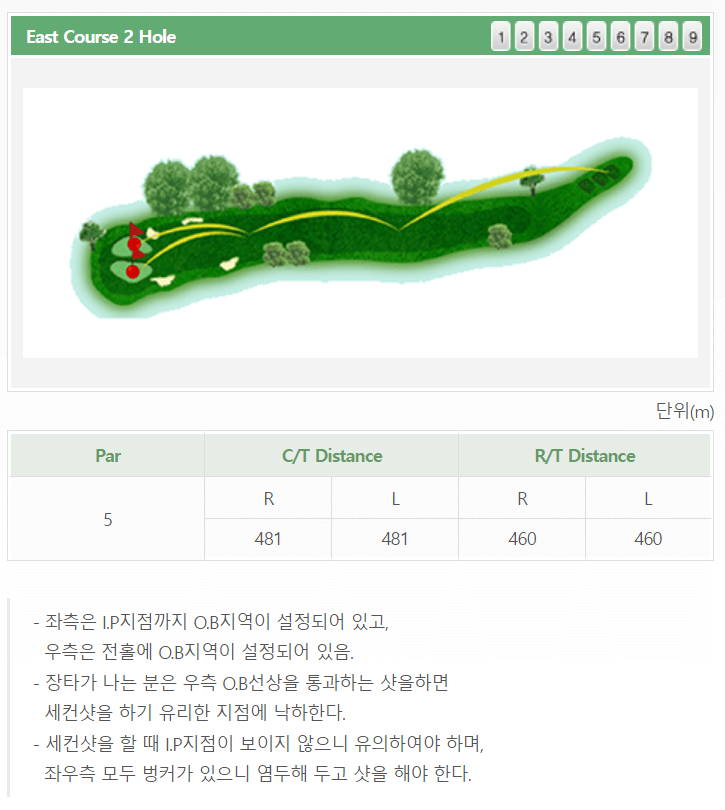 울산 컨트리클럽 동코스 공략도 02