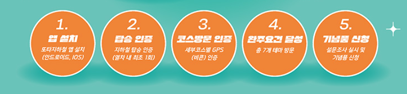 서울지하철 스탬프투어 신청