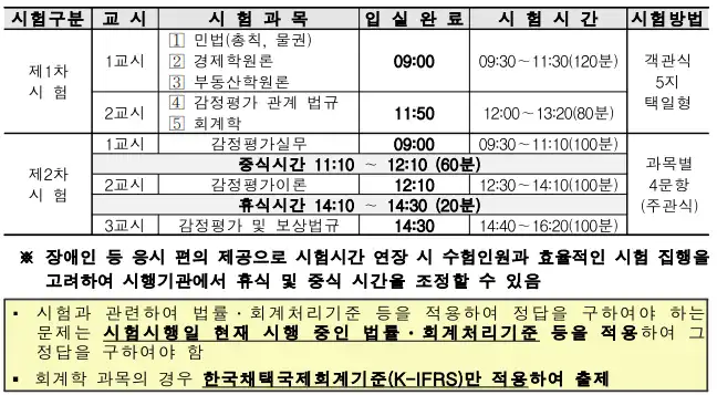 감정평가사-시험시간-이미지