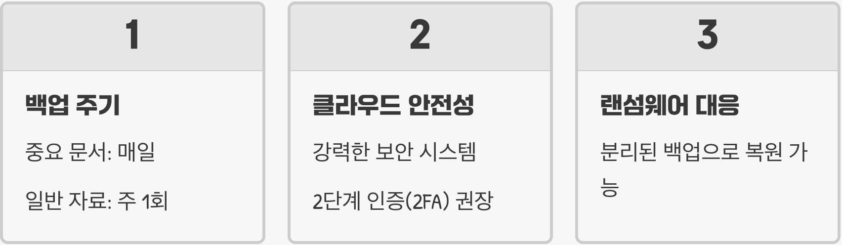 3-2-1 데이터 백업 전략, 소중한 자료를 완벽하게 지키는 법