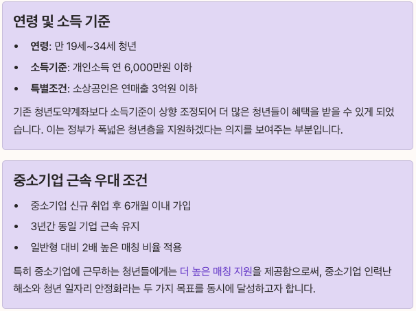 청년미래적금 가입조건 완전 분석 섹션 정리 이미지