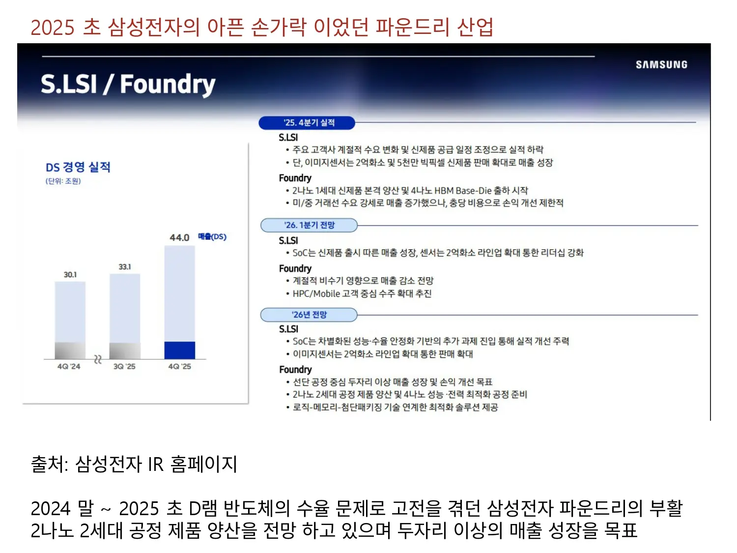 2025 초 삼성전자의 아픈 손가락 파운드리