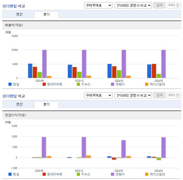 한샘_업종분석