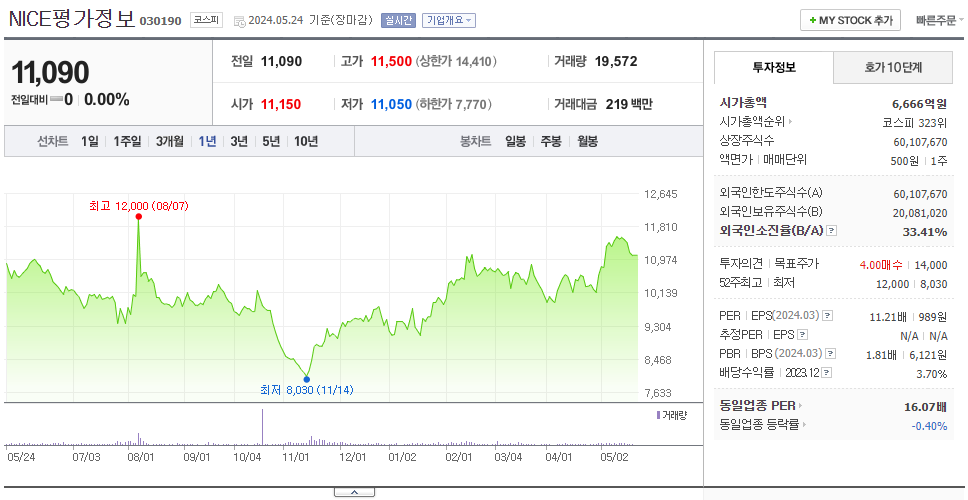 NICE평가정보_주가
