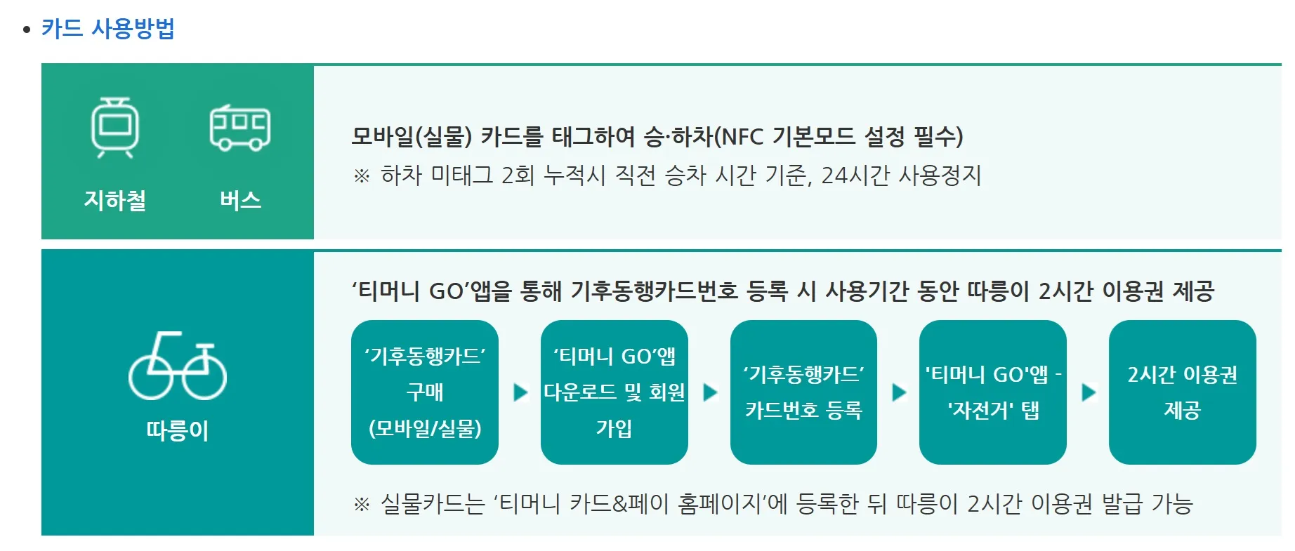 기후동행카드-사용방법