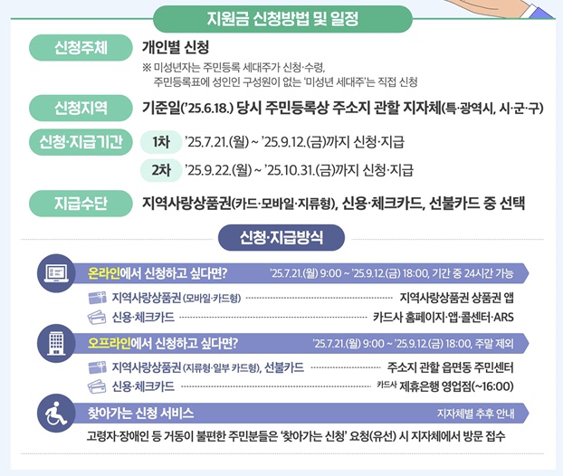 민생회복소비쿠폰