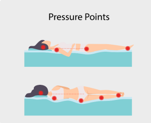 허리디스크와 잠자리의 함정