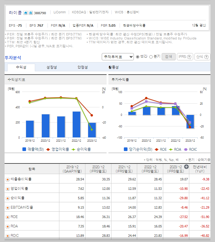 재무 지표