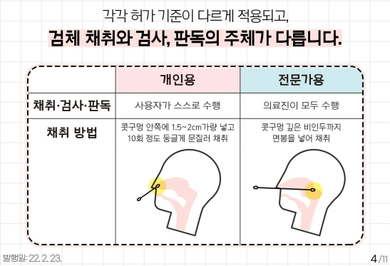 코로나 자가진단 키트 사용하는 방법과 정확도 사진1