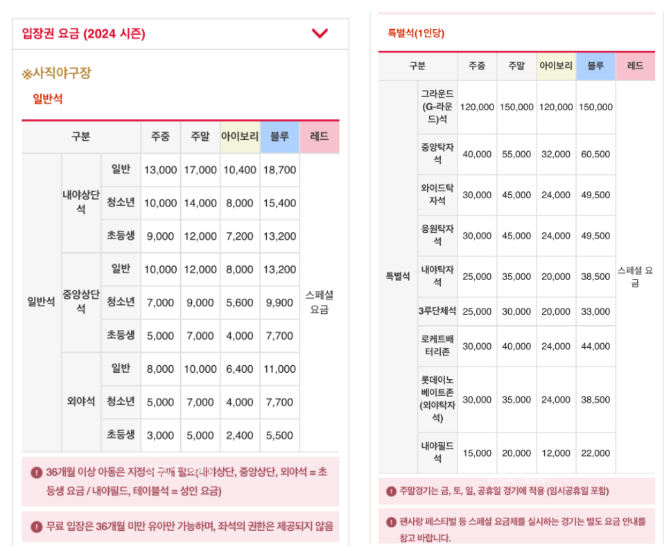 사직야구장 좌석 배치도, 예매 가격, 좌석별 시야