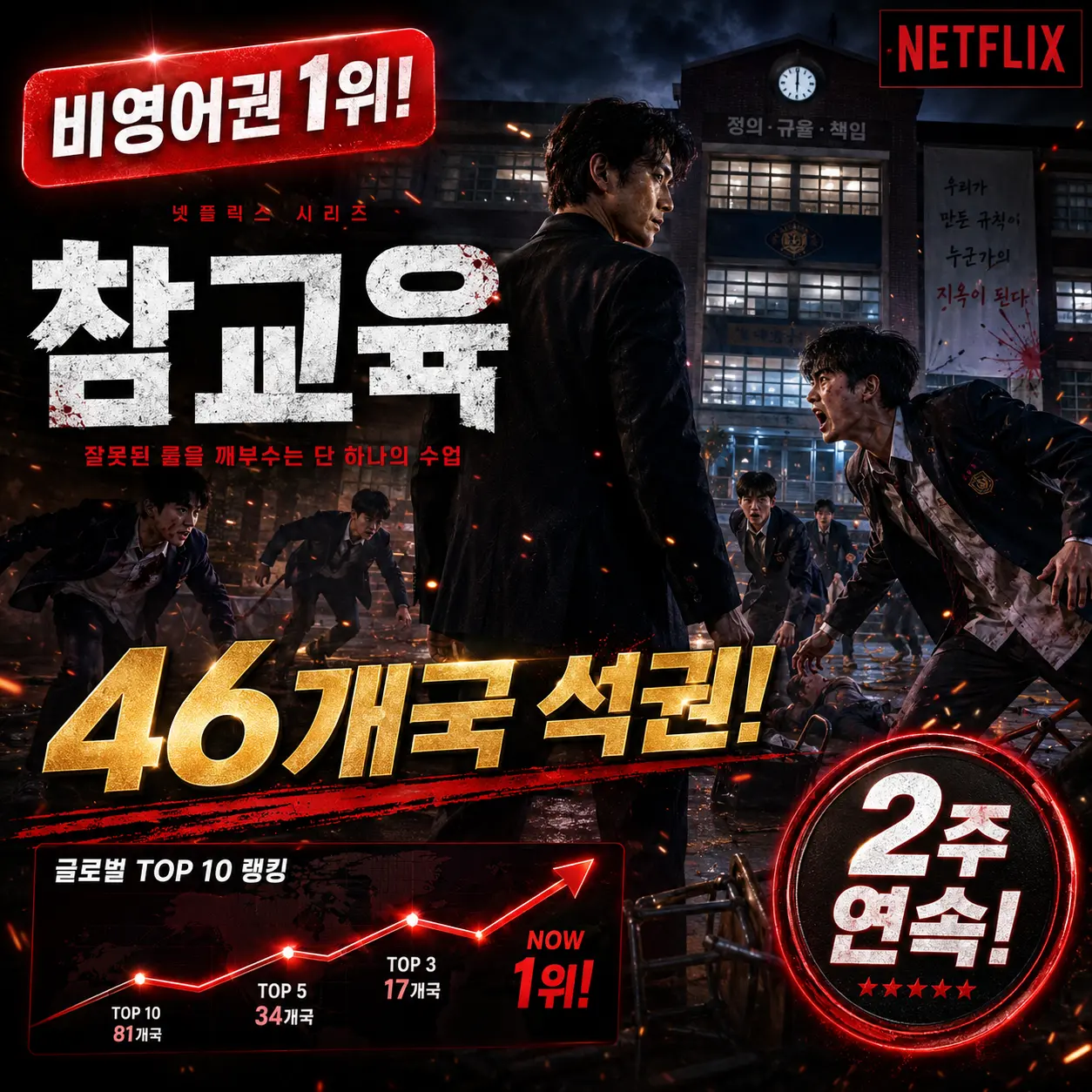참교육 넷플릭스 비영어권 1위 2주 연속 46개국 91개국 TOP10 김무열 이성민 교권 액션 2026