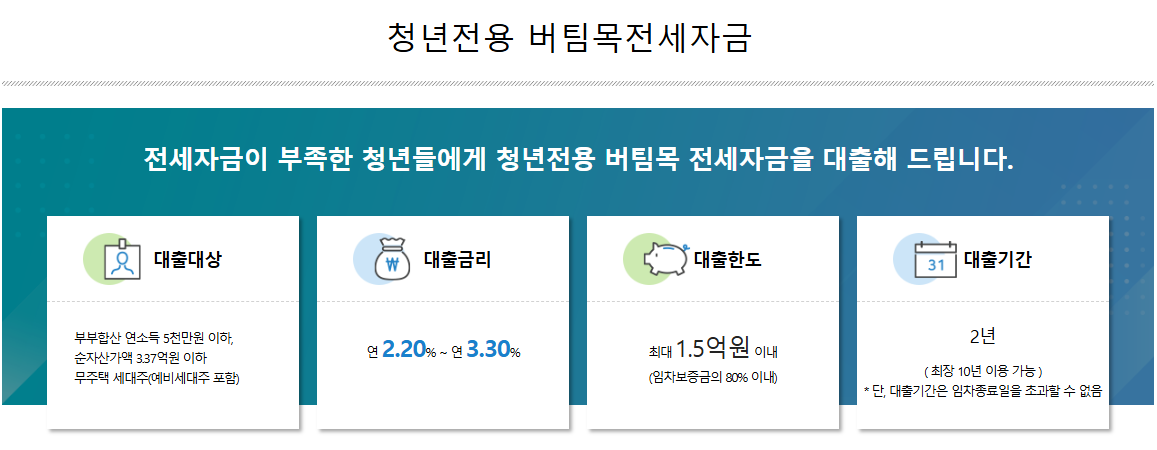 사회초년생 내집마련 지름길- 마이홈포털, 주택도시기금 청년버팀목, 행복주택 총정리