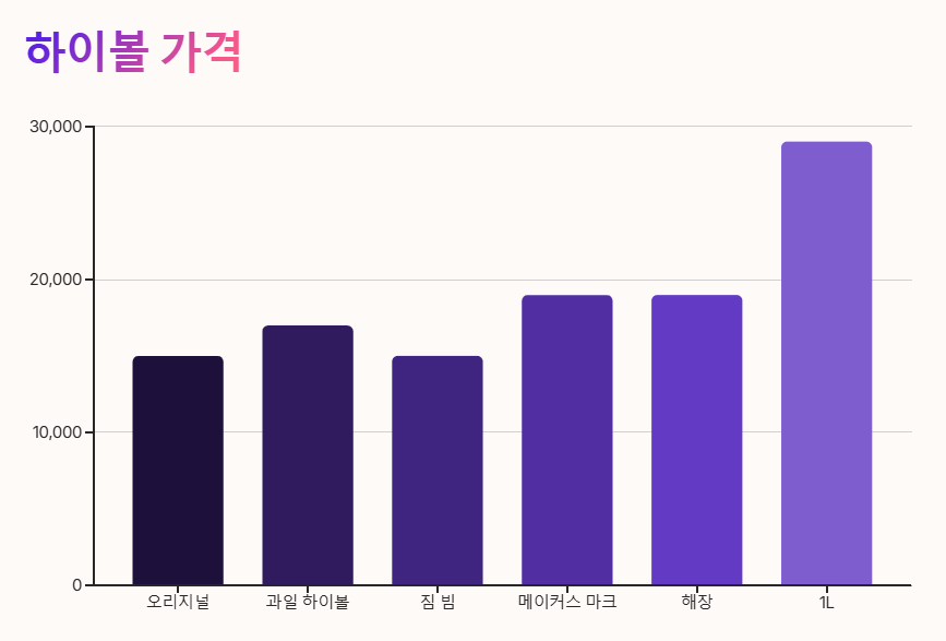 합정 타키 하이볼 가격 및 메뉴