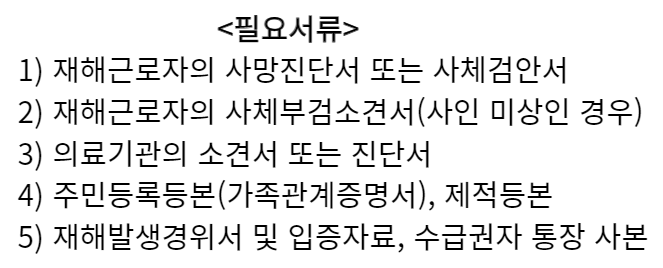 필요서류