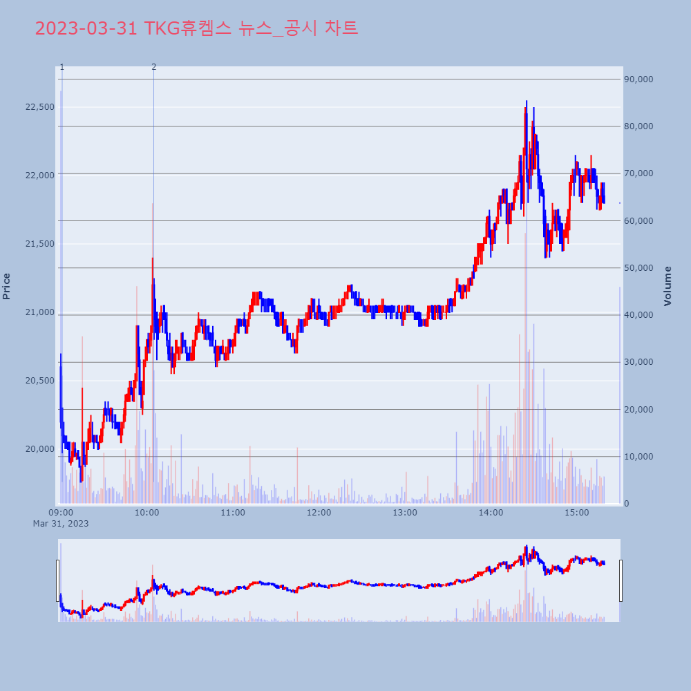 TKG휴켐스_뉴스공시차트