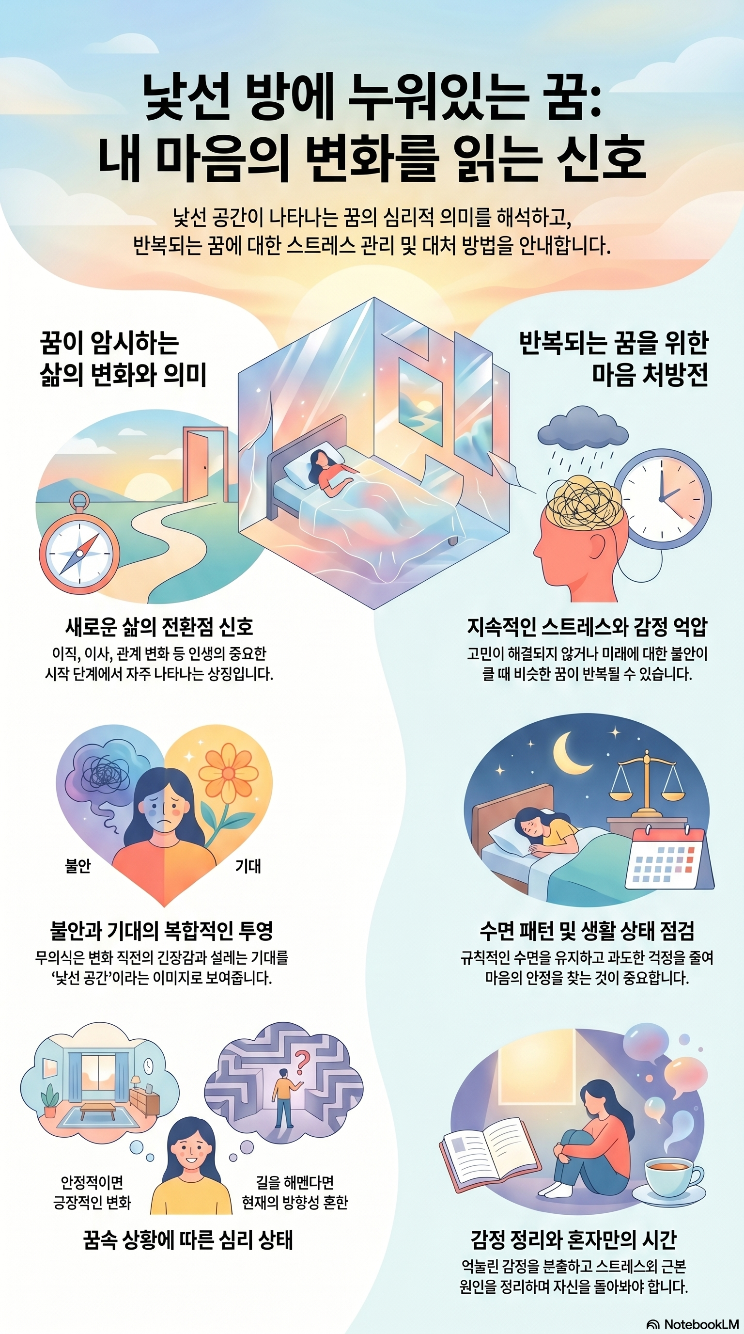 낯선 방에 누워있는 꿈