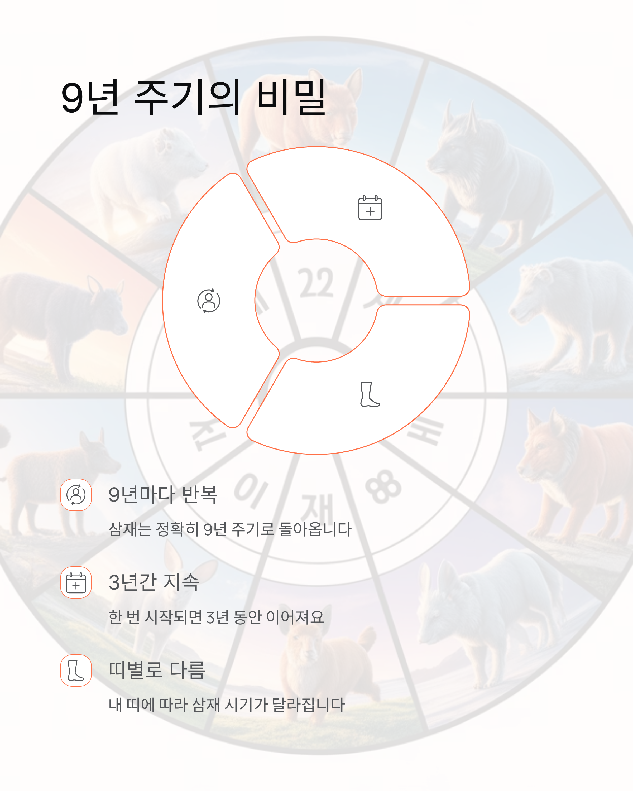 삼재 뜻 완벽 정리!2026년 삼재 띠와 주기·계산법까지 알려드림 🔥