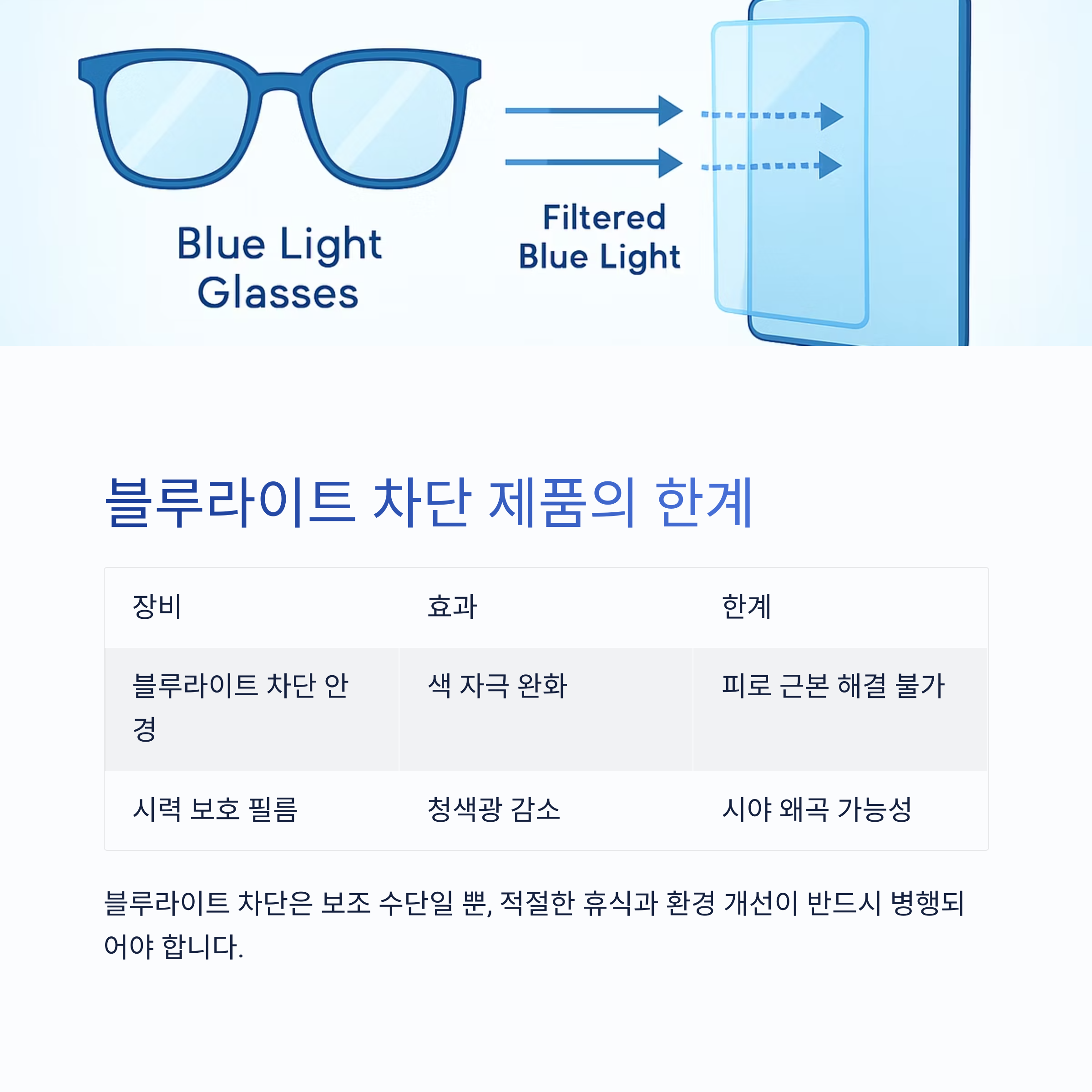 블루라이트 차단 제품의 한계