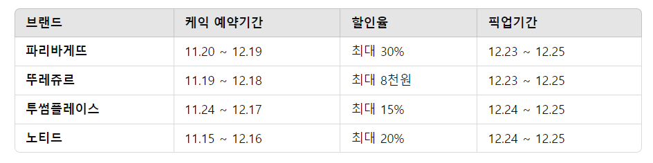 2024크리스마스케이크 사전예약날짜