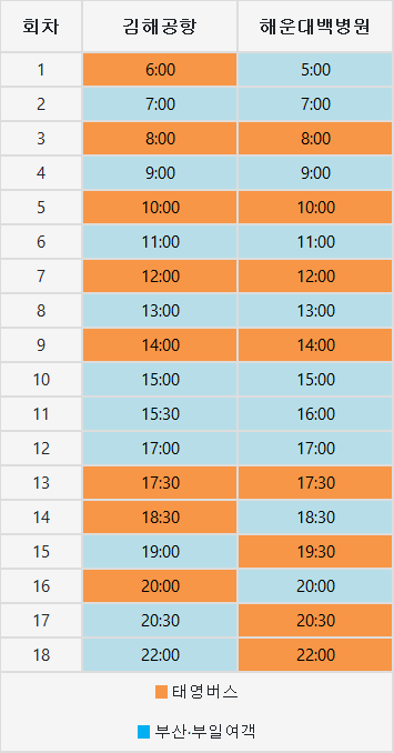 해운대 김해공항 리무진 버스 노선 시간표 요금 예약방법 2029번