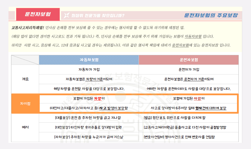 운전자보험이란