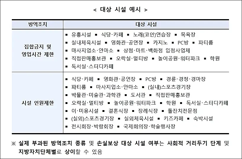 대상시설예시