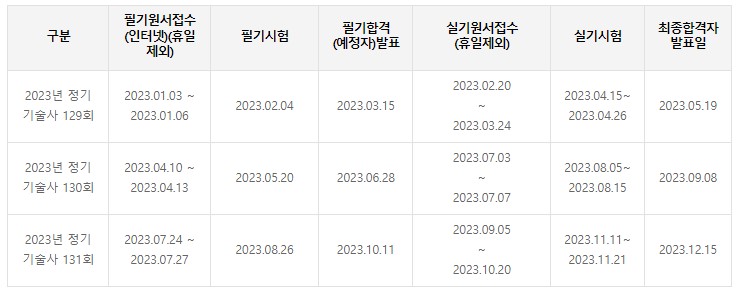 2023년 정보관리기술사 시험 일정