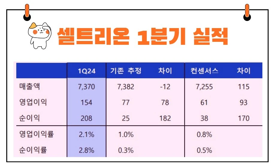 셀트리온 실적발표