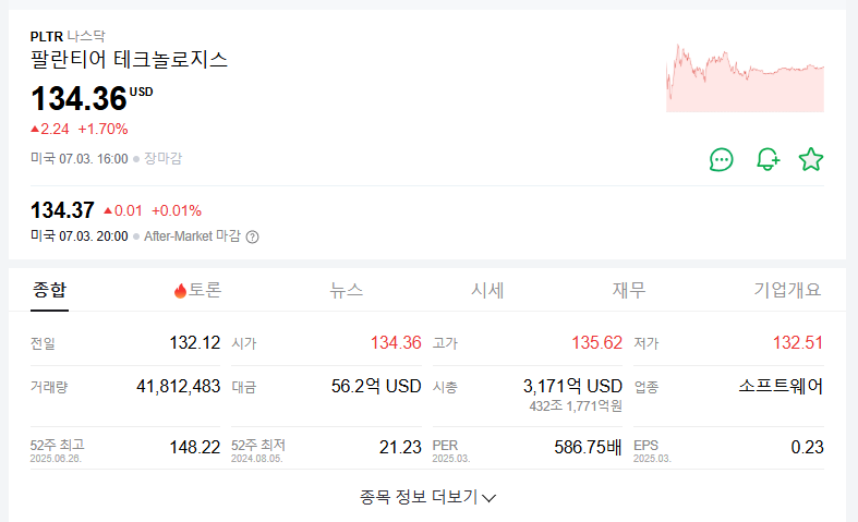 팔란티어 주가 75% 상승! 2025년 전망과 매수 시점