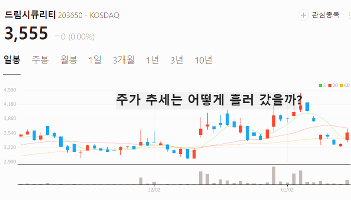 양자암호 관련주 양자컴퓨터 대장주 테마주 TOP7