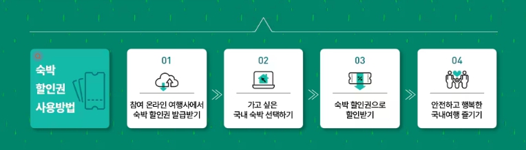 숙박세일페스타