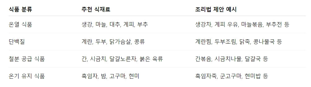 냉증 있는 사람, 이 식단으로 따뜻해지세요