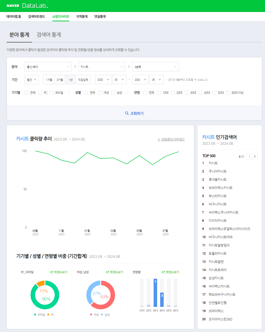 분야별-인기검색어-클릭량추이