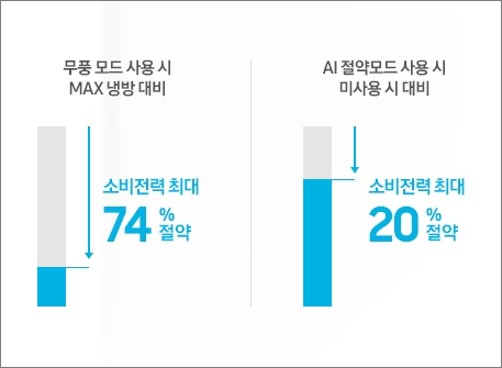 삼성전자 비스포크 무풍에어컨 윈도우핏