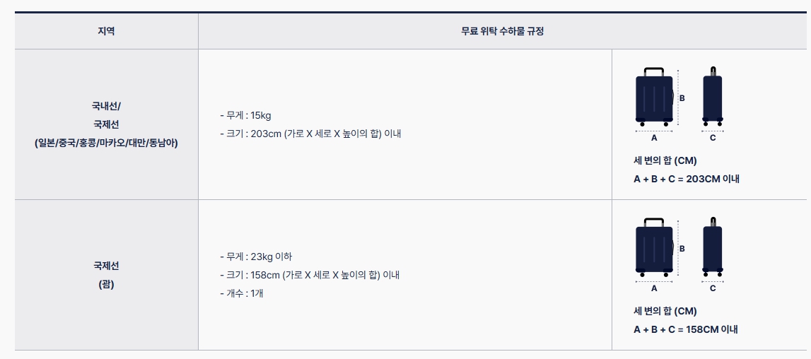 항공사별 기내용 캐리어 사이즈